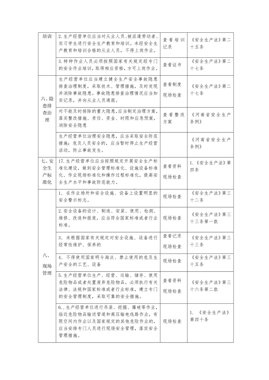 冶金建材企业安全生产检查表参考模板范本.docx_第3页