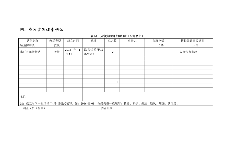 应急资源调查表参考模板范本.doc_第1页