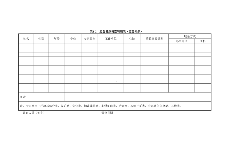 应急资源调查表参考模板范本.doc_第2页