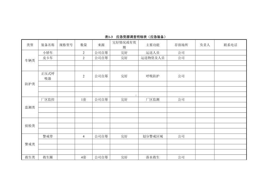 应急资源调查表参考模板范本.doc_第3页