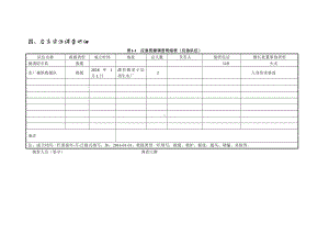 应急资源调查表参考模板范本.doc