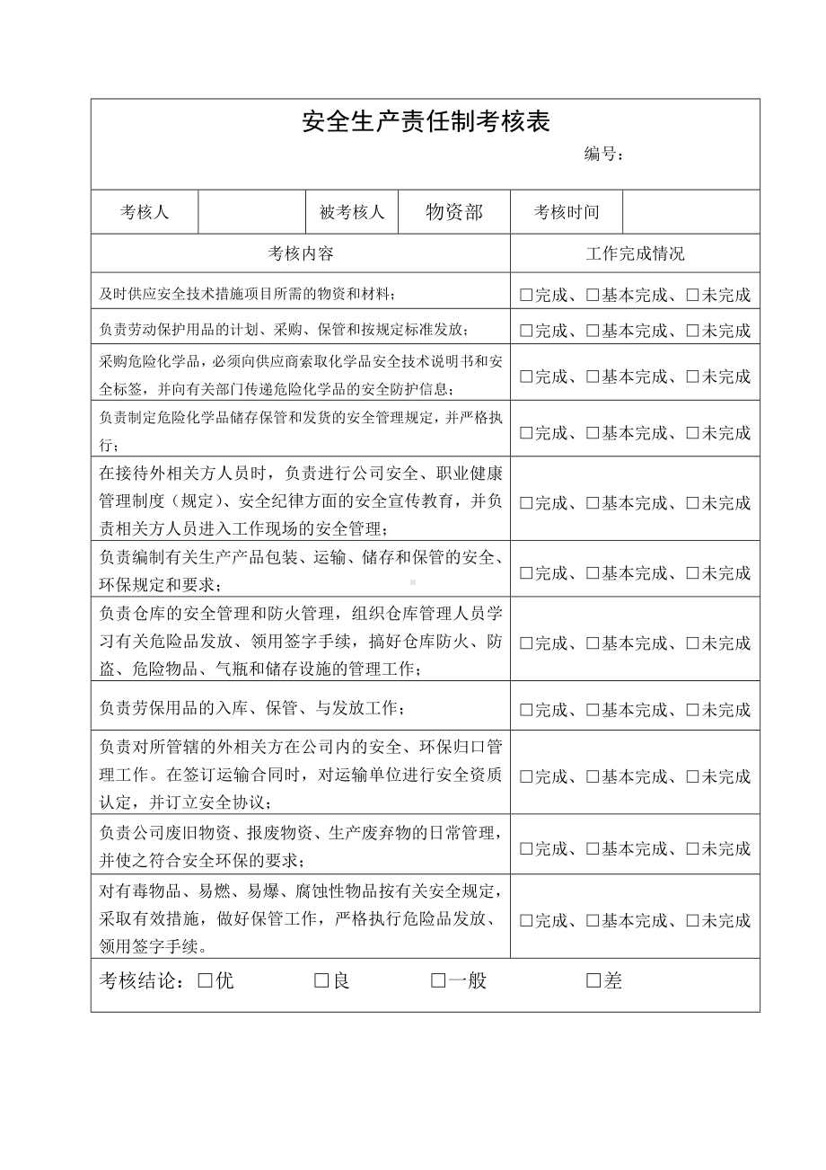 物资部安全生产责任制考核表参考模板范本.doc_第1页