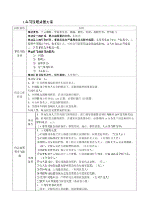 应急处置流程告知卡汇编（区域）参考模板范本.docx