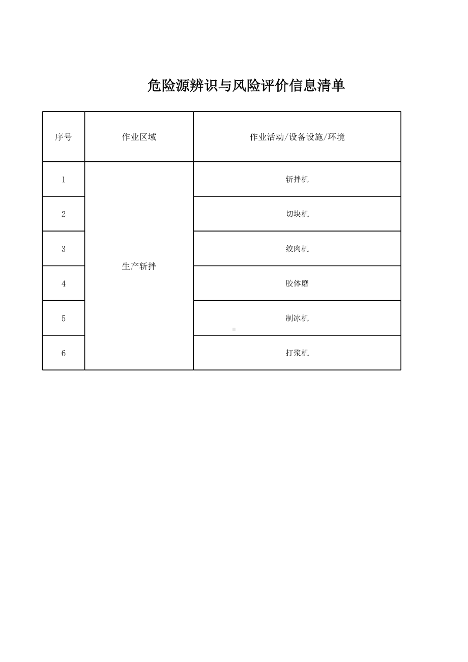 斩拌工序危险源辨识与风险评价信息表参考模板范本.xls_第1页