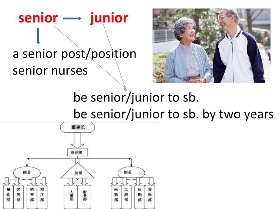 Unit 1 Vocabualry extension（ppt课件） -2022新牛津译林版《高中英语》必修第一册.pptx_第2页