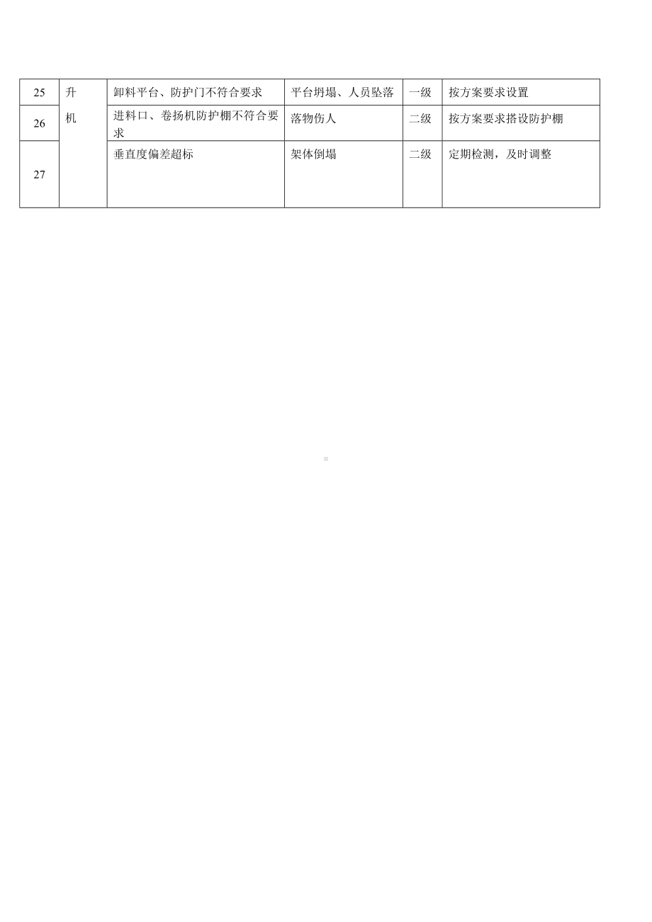 重大危险源识别清单 (生产车间)参考模板范本.doc_第2页