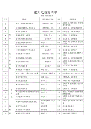 重大危险源识别清单 (生产车间)参考模板范本.doc