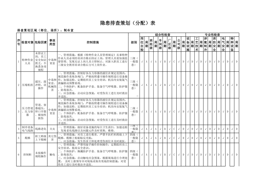 制冷室隐患排查策划（分配）表参考模板范本.xlsx_第1页