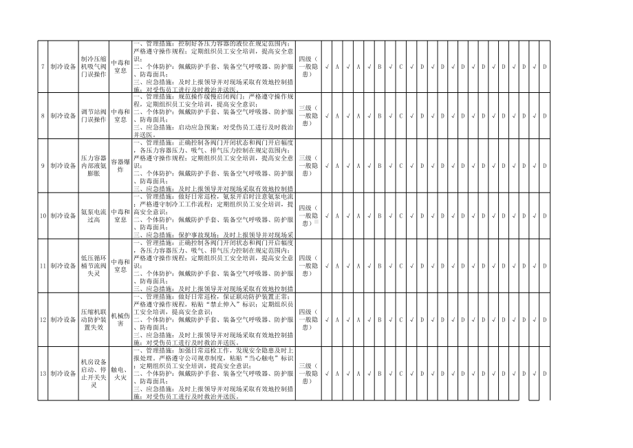 制冷室隐患排查策划（分配）表参考模板范本.xlsx_第2页