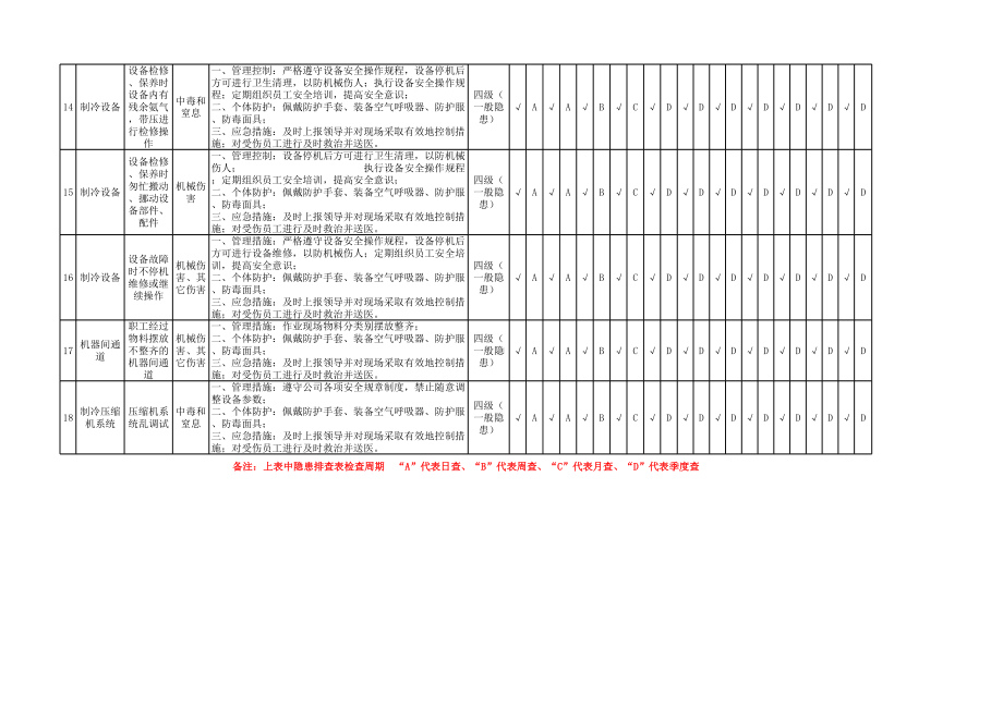 制冷室隐患排查策划（分配）表参考模板范本.xlsx_第3页