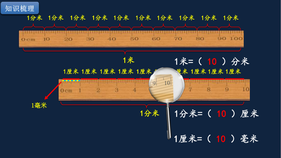 苏教版数学二年级下册《第五单元知识点整理与练习（第1课时）》区级展示课（定稿）.pptx_第2页