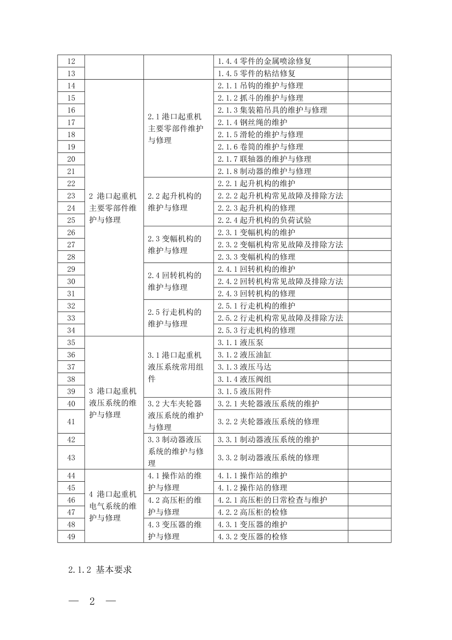 《港口机电设备维护与修理》教学讲义素材及教学资源开发技术要求参考模板范本.doc_第2页