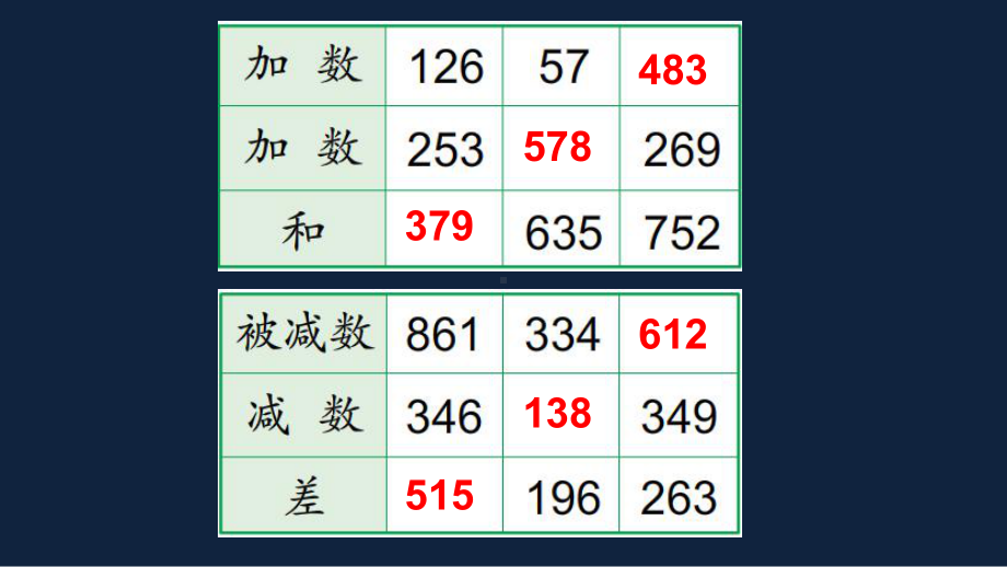 苏教版数学二年级下册《第六单元整理与复习（第2课时）》区级展示课（定稿）.pptx_第3页