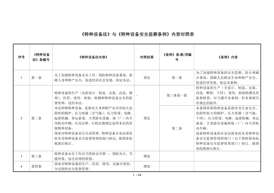 《特种设备法》与《特种设备安全监察条例》内容对照表参考模板范本.doc_第1页