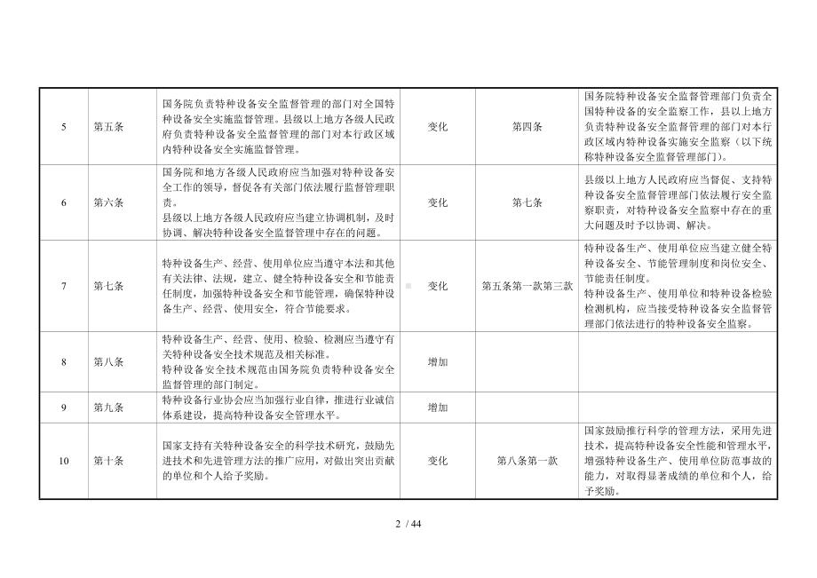 《特种设备法》与《特种设备安全监察条例》内容对照表参考模板范本.doc_第2页