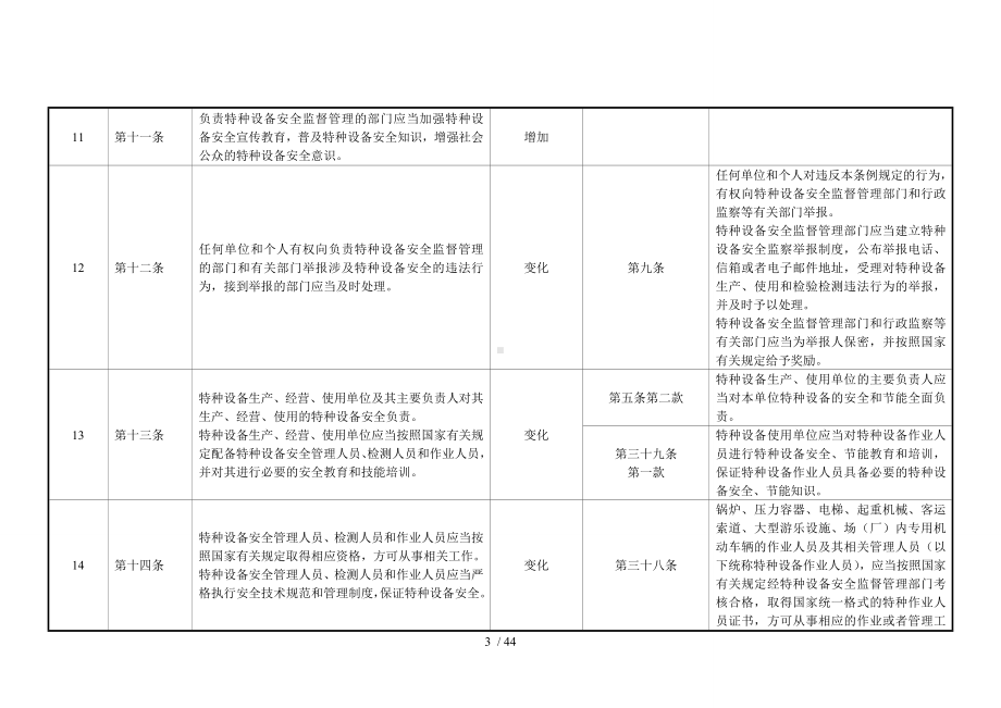 《特种设备法》与《特种设备安全监察条例》内容对照表参考模板范本.doc_第3页