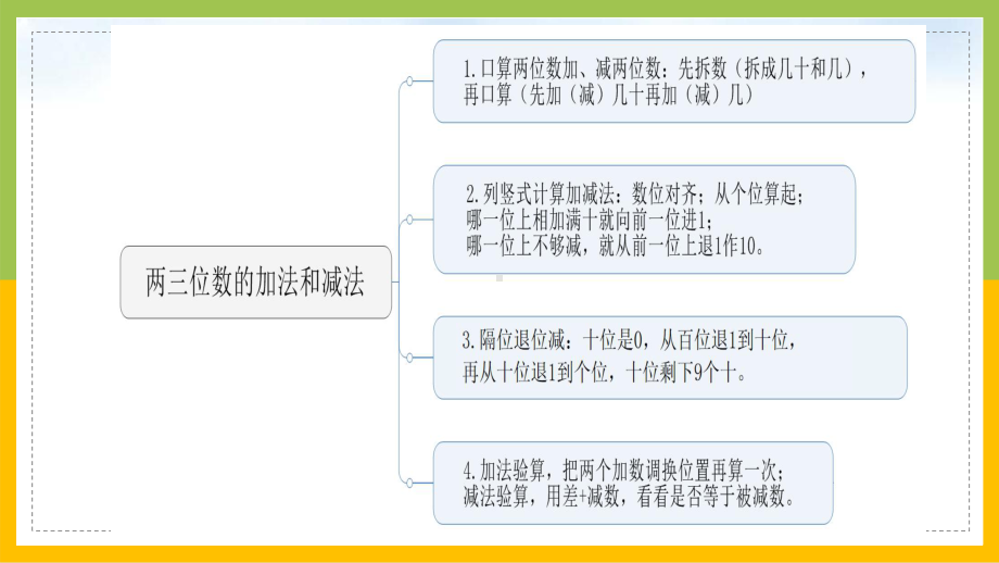 苏教版数学二年级下册《第六单元整理与复习（第1课时）》区级展示课（定稿）.pptx_第2页