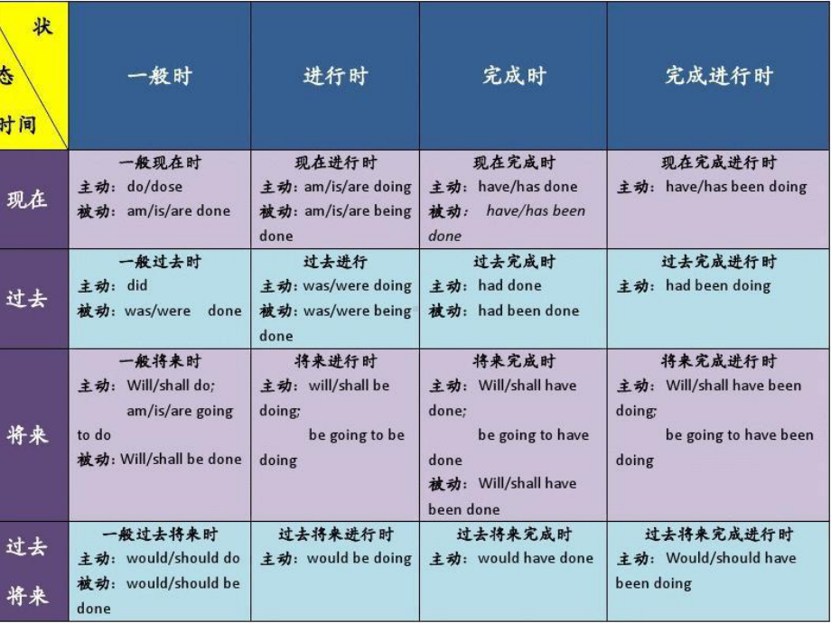 Unit 1 Grammar and usage （ppt课件）-2022新牛津译林版《高中英语》必修第二册.pptx_第3页