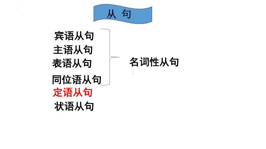 2022新牛津译林版《高中英语》必修第一册Unit 4 定语从句（ppt课件）.pptx_第1页