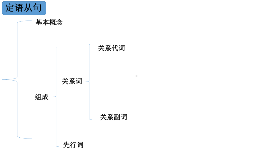 2022新牛津译林版《高中英语》必修第一册Unit 4 定语从句（ppt课件）.pptx_第2页