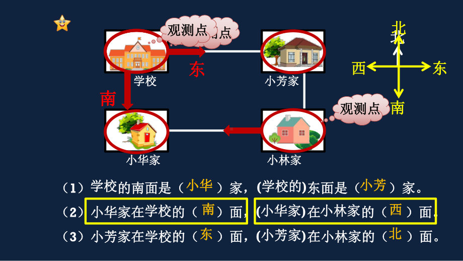 苏教版数学二年级下册《第三单元知识点整理与练习（第2课时）》区级展示课（定稿）.pptx_第3页