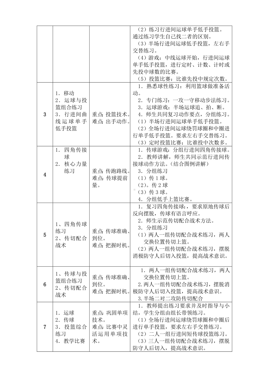 《体育与健康》课教学设计-篮球—传切配合参考模板范本.doc_第3页