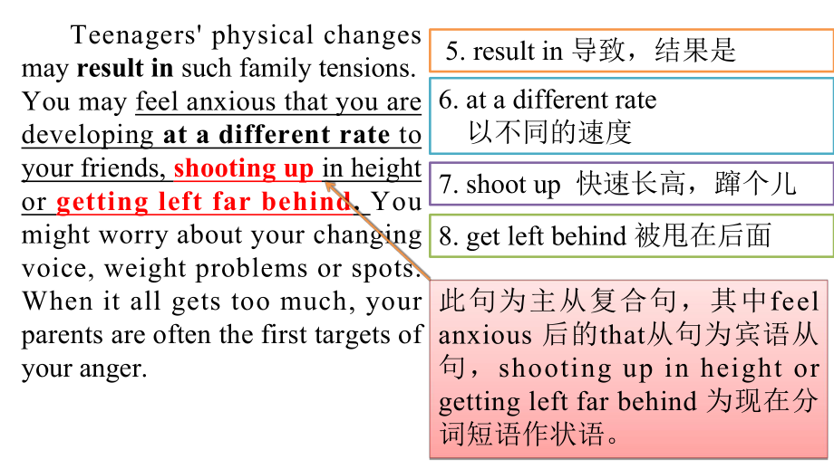 2022新牛津译林版《高中英语》必修第一册Unit 2 Reading 知识点和重点句型分析（ppt课件）.ppt_第3页