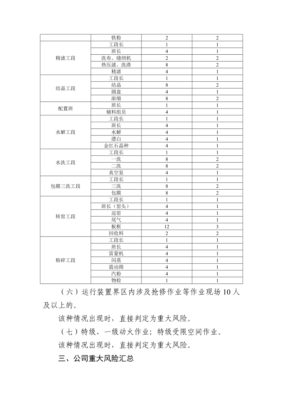 重大风险判定报告参考模板范本.docx_第3页