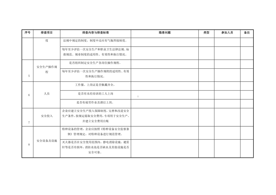 综合管理检查表参考模板范本.docx_第2页