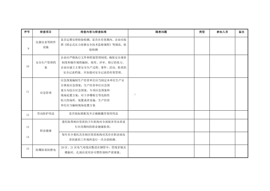 综合管理检查表参考模板范本.docx_第3页