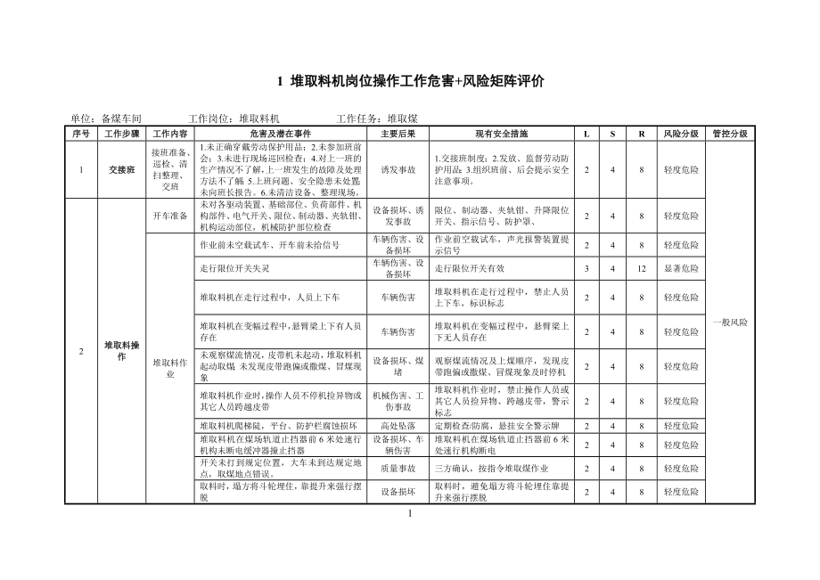 作业活动风险评价记录-备煤车间参考模板范本.docx_第2页