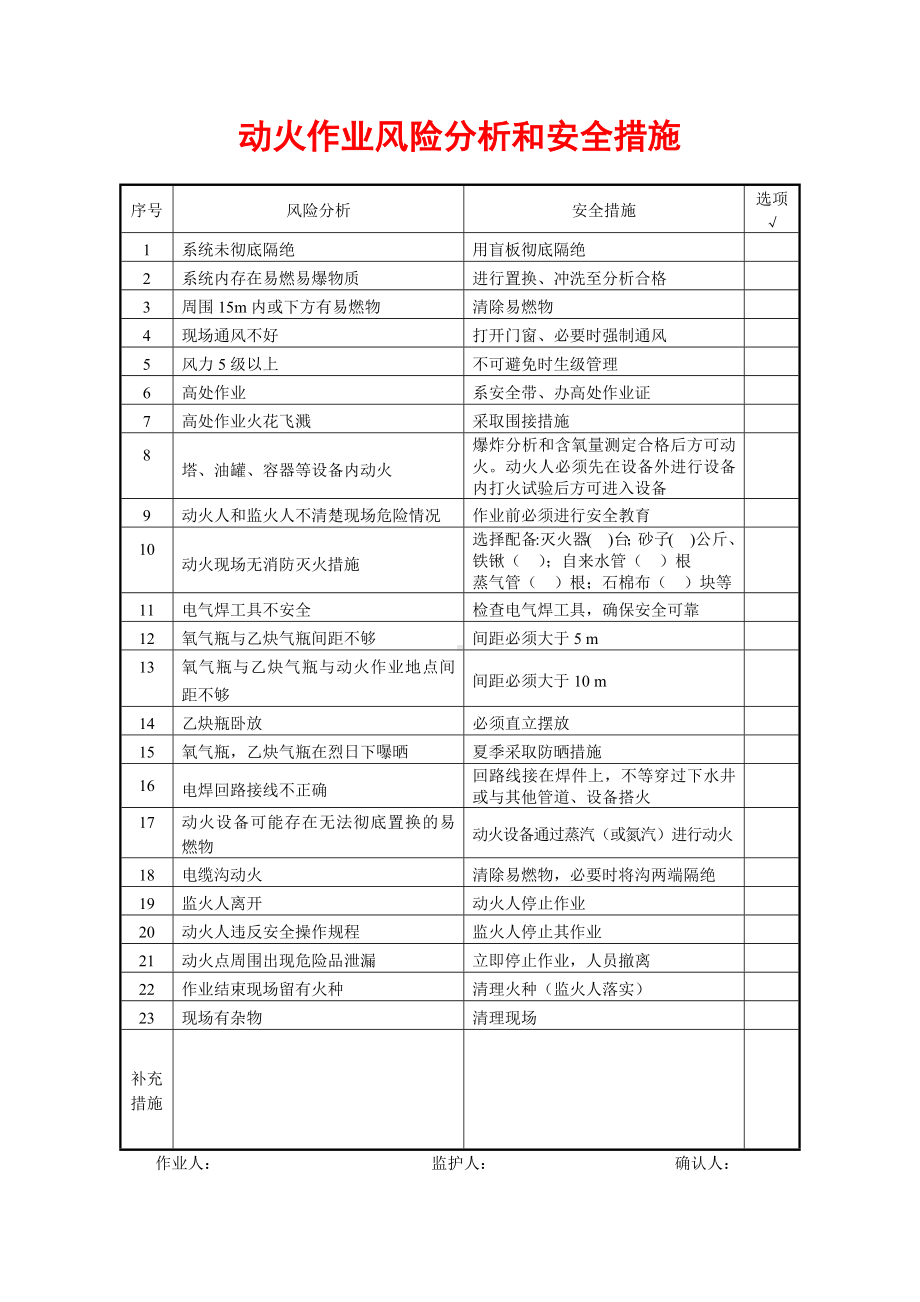 2022年动火作业风险分析和安全措施.docx_第1页