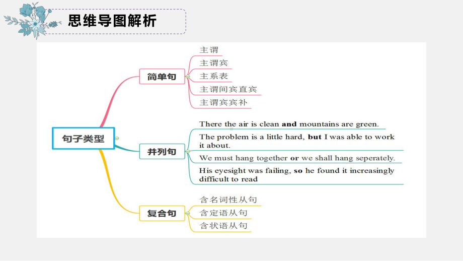 Unit 1 Grammar and Usage 英语简单句详细讲解（ppt课件）-2022新牛津译林版《高中英语》必修第一册.pptx_第3页