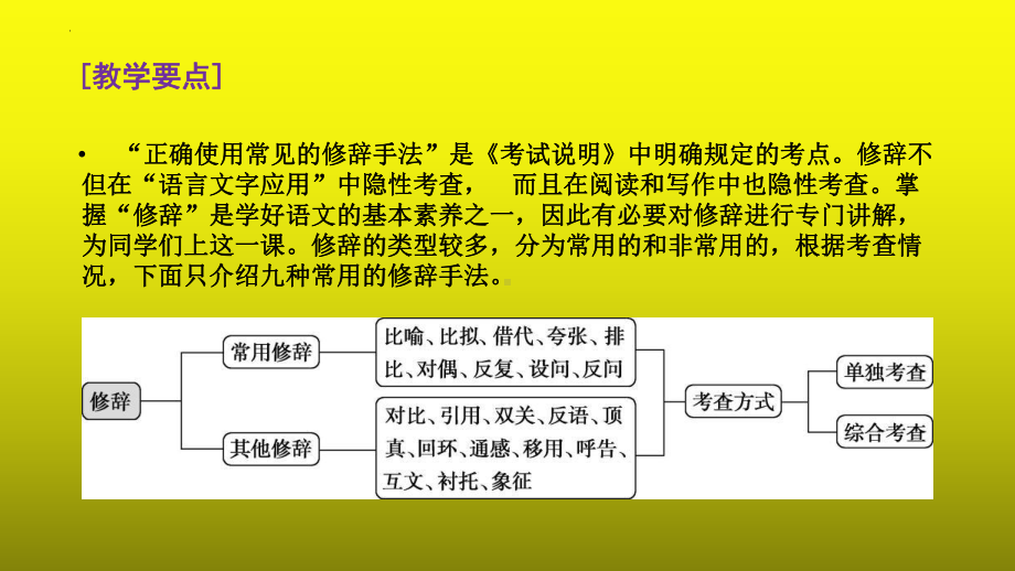 2023届高考语文复习：语言运用之正确使用常见的修辞手法+课件27张.pptx_第3页