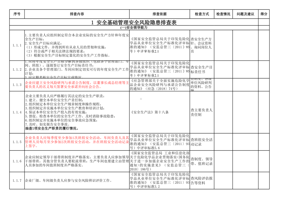 安全生产专项整治三年行动检查表参考模板范本.xlsx_第1页