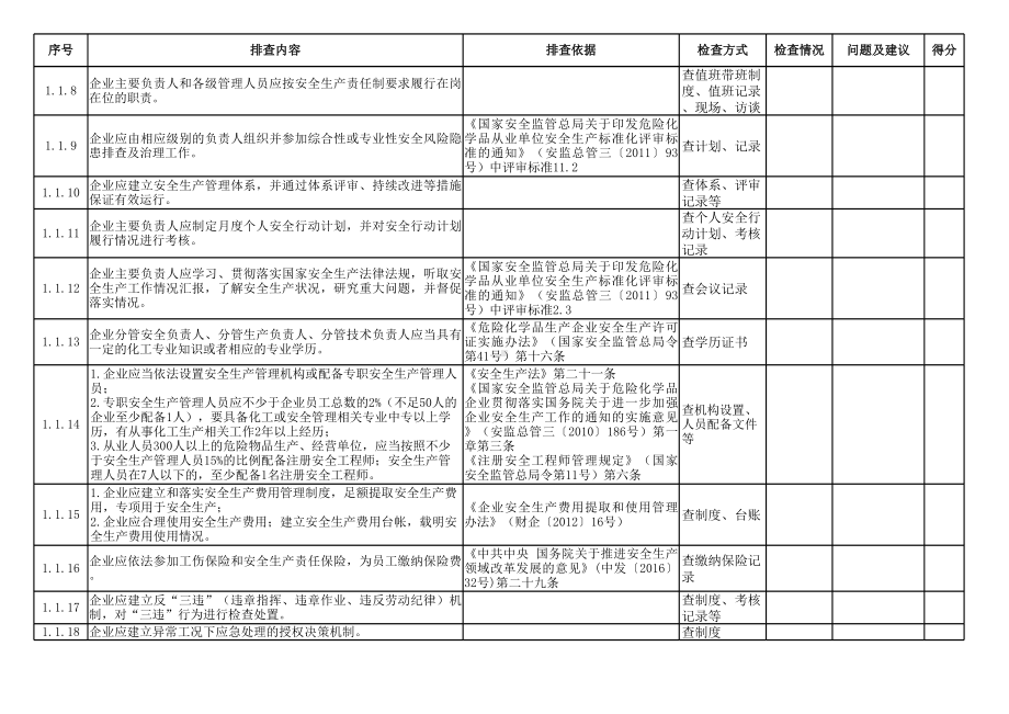 安全生产专项整治三年行动检查表参考模板范本.xlsx_第2页