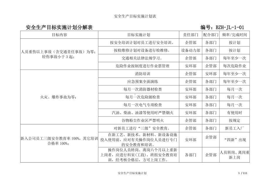 安全生产目标实施计划表参考模板范本.doc_第1页