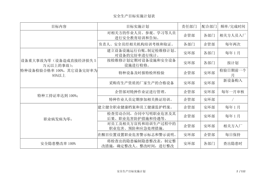 安全生产目标实施计划表参考模板范本.doc_第2页