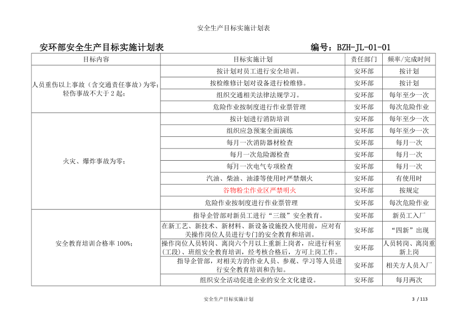 安全生产目标实施计划表参考模板范本.doc_第3页