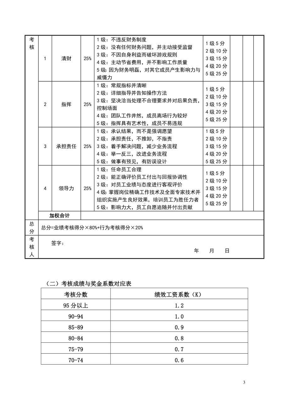 2020年生产总监目标责任协议书参考模板范本.doc_第3页