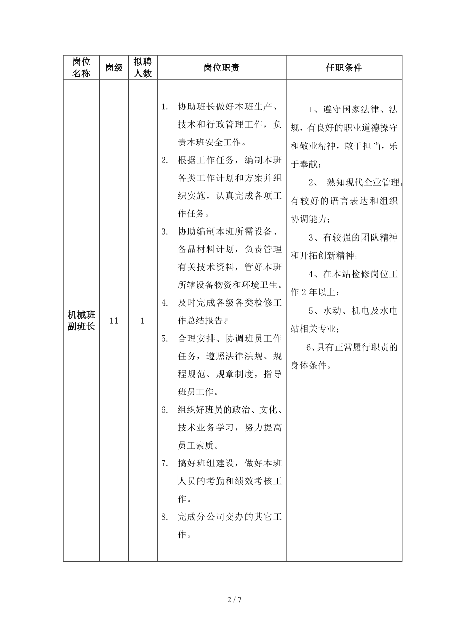 安装分公司班长、技术专责、安全绩效专责岗位职责及任职条件参考模板范本.doc_第2页