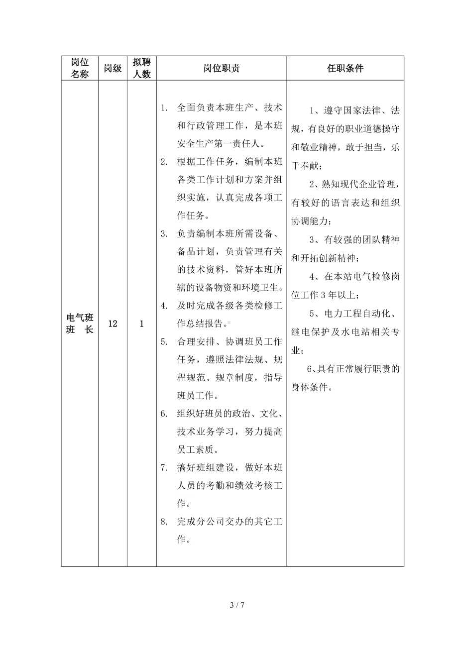 安装分公司班长、技术专责、安全绩效专责岗位职责及任职条件参考模板范本.doc_第3页