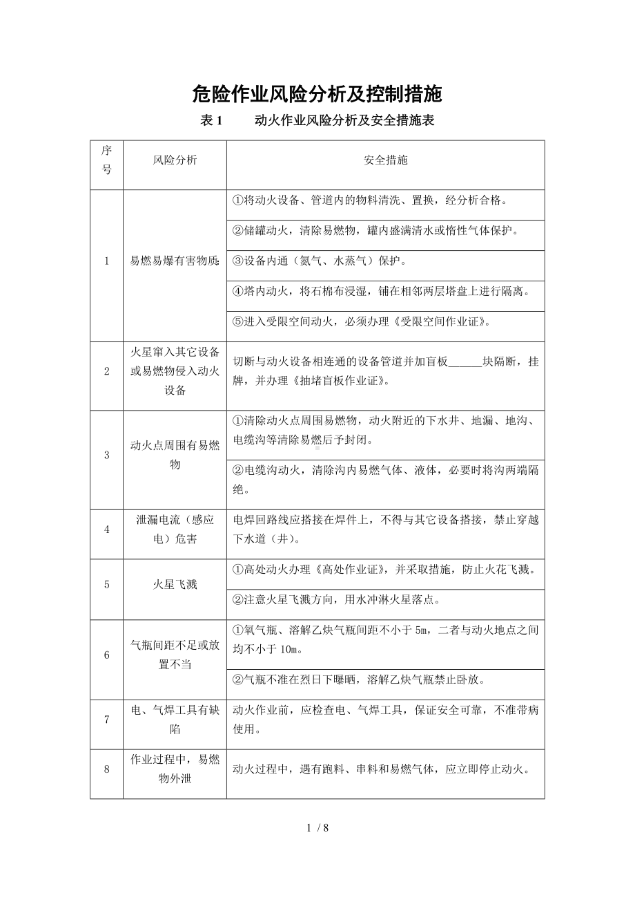 八大危险作业风险分析及控制措施（参考）参考模板范本.docx_第1页