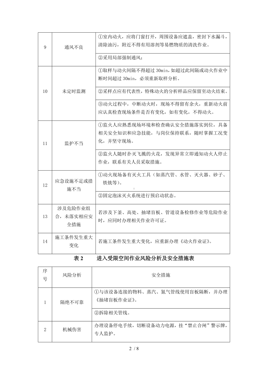 八大危险作业风险分析及控制措施（参考）参考模板范本.docx_第2页