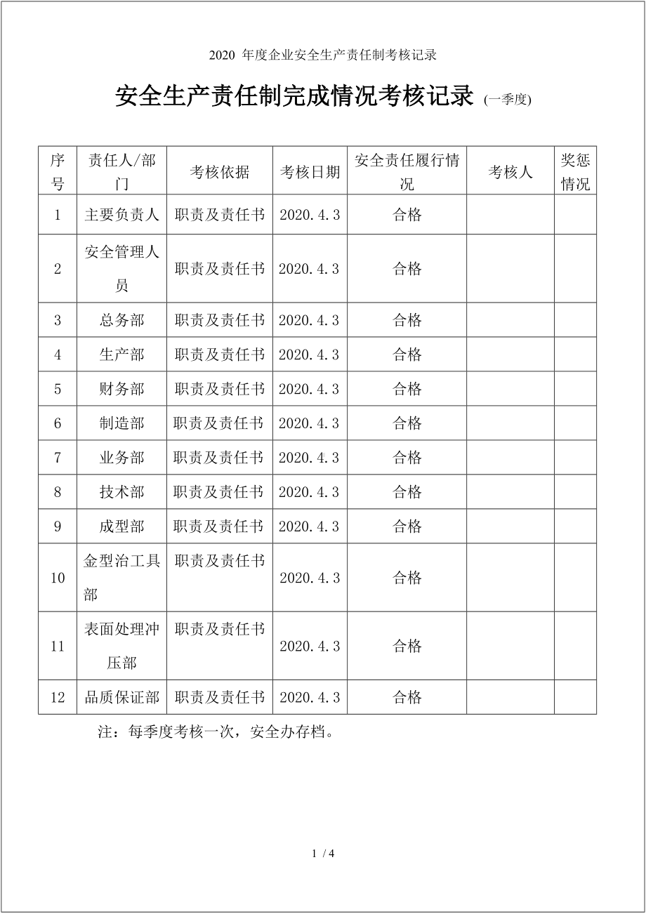 2020 年度企业安全生产责任制考核记录参考模板范本.doc_第1页