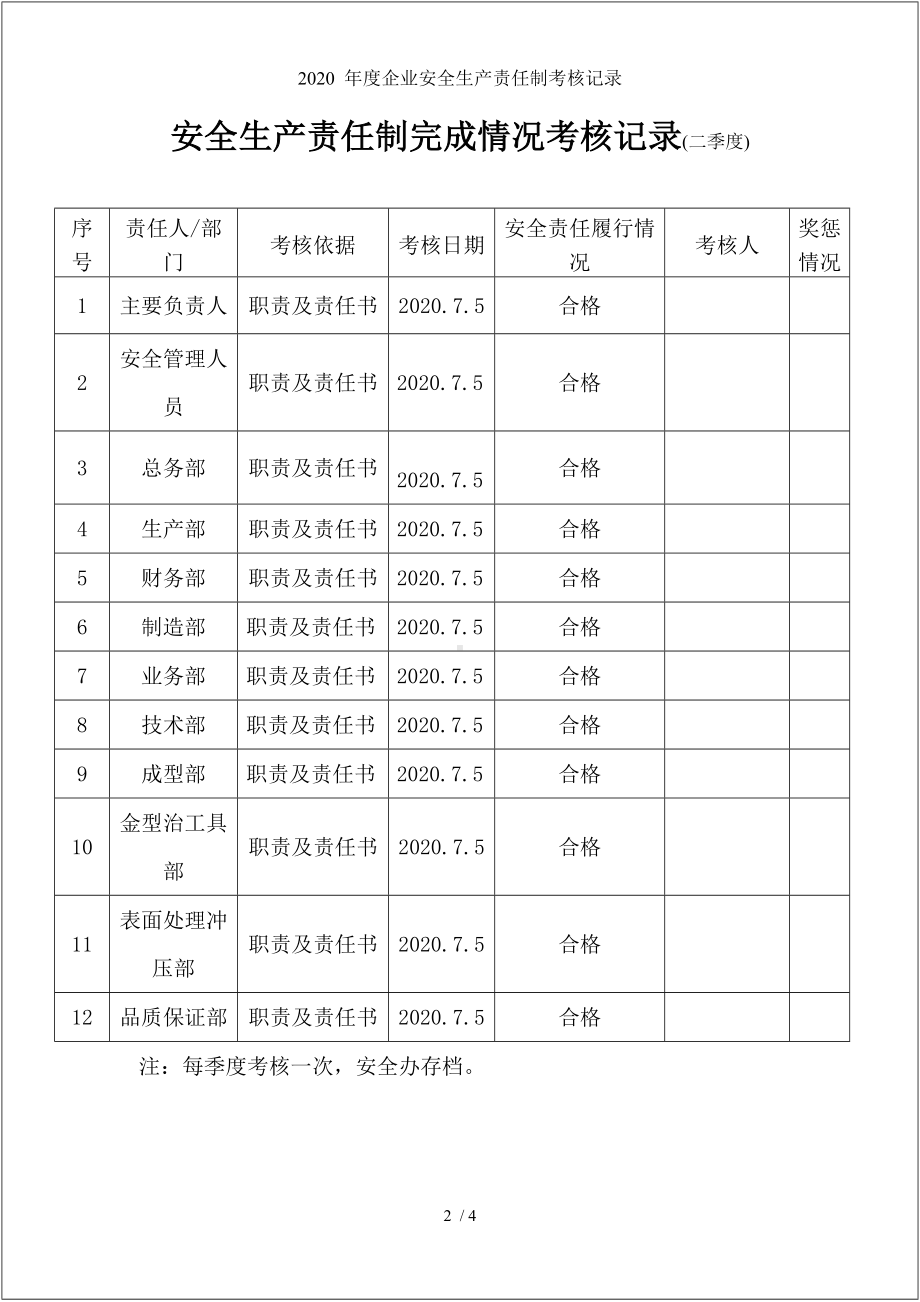 2020 年度企业安全生产责任制考核记录参考模板范本.doc_第2页