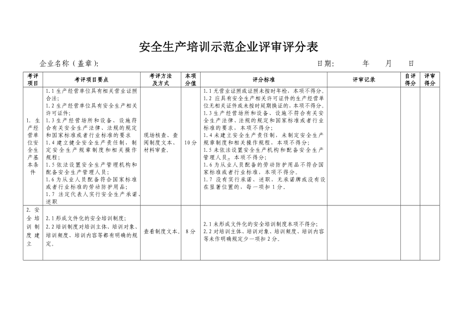 安全生产培训示范企业评审评分表参考模板范本.doc_第1页