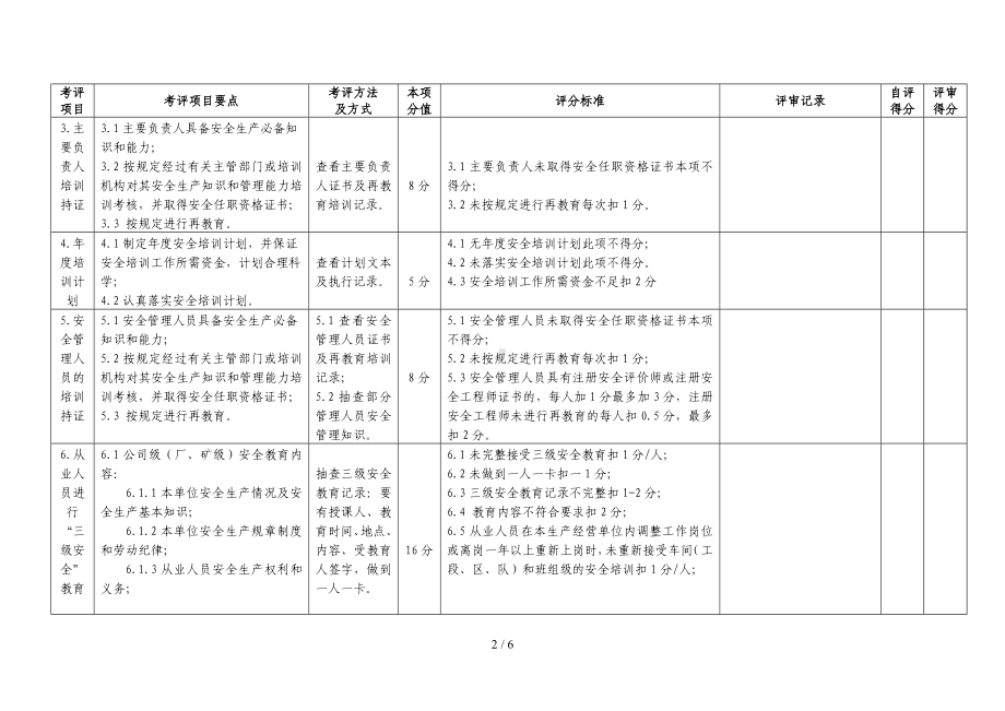 安全生产培训示范企业评审评分表参考模板范本.doc_第2页