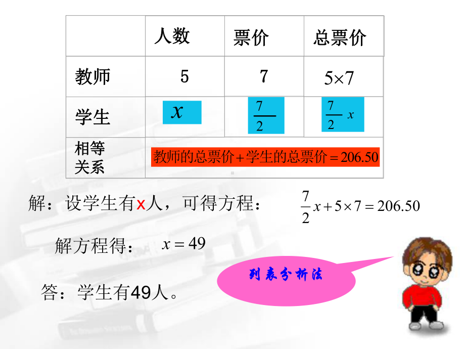 《一元一次方程的应用》优质课一等奖创新课件.pptx_第3页