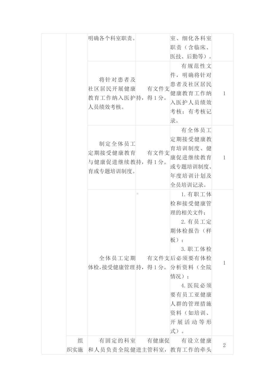 健康促进医院评价参考标准（示范文本）.docx_第2页